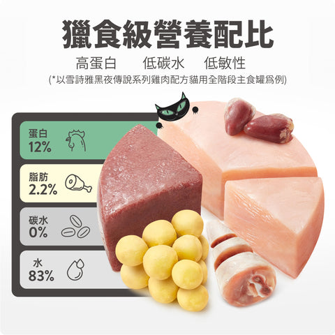 Schesir 雪詩雅: 雞肉&鵪鶉蛋貓用全階段主食罐